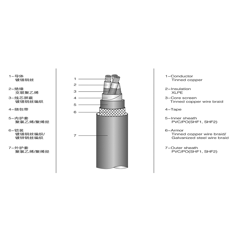 XLPE izolovaný námorný napájací kábel XLPE izolovaný námorný napájací kábel